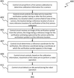 METHOD AND CONTROL SYSTEM FOR VERIFYING AND UPDATING CAMERA CALIBRATION FOR ROBOT CONTROL