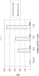 CANCER IMMUNOTHERAPY BY DISRUPTING PD-1/PD-L1 SIGNALING