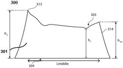 ABRASIVE ARTICLE INCLUDING SHAPED ABRASIVE PARTICLES