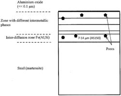 COMPONENT MADE OF PRESS-FORM-HARDENED, ALUMINUM-BASED COATED STEEL SHEET, AND METHOD FOR PRODUCING SUCH A COMPONENT