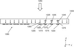 FOCUS AND OVERLAY IMPROVEMENT BY MODIFYING A PATTERNING DEVICE