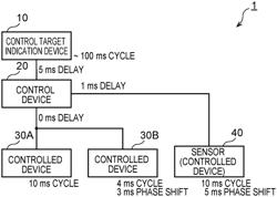 CONTROL DEVICE, CONTROL METHOD, AND PROGRAM