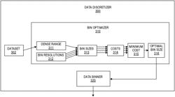 OPTIMIZED DECISION TREE MACHINE LEARNING FOR RESOURCE-CONSTRAINED DEVICES