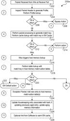 FLEXIBLE SCHEME FOR ADDING RULES TO A NIC PIPELINE