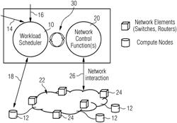 METHOD FOR OPERATING A NETWORK-AWARE CONTAINER ORCHESTRATION SYSTEM