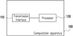 Computation apparatus, cardiac arrhythmia assessment method thereof and non-transitory computer-readable recording medium