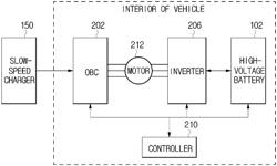 Charging apparatus for electric vehicle