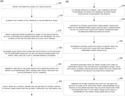 Methods and systems for optimal guidance based on energy state approximation