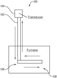 Waveguide technique for the simultaneous measurement of temperature dependent properties of materials