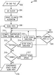 Path planning for additive manufacturing