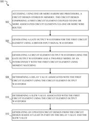 Waveform propagation timing modeling for circuit design