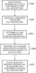 Computer implemented system and method for generating a layout of a cell defining a circuit component