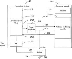 RF control circuit and mobile terminal