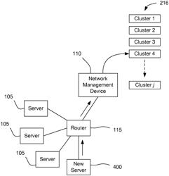 Server consolidation system