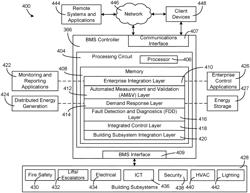 HVAC controller with integrated wireless network processor chip