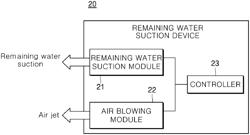 REMAINING WATER SUCTION DEVICE HAVING AIR BLOWING FUNCTION