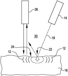 NON-CONTACT ACOUSTIC RADIATION FORCE BASED (ARF-BASED) GENERATION OF BROAD BANDWIDTH MECHANICAL WAVES USING AIR-COUPLED ULTRASOUND