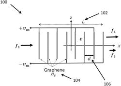 GRAPHENE MULTI-LAYERED STRUCTRUE FOR ULTRA-SENSITIVE MICROPHOTONIC DEVICES WITH MICROVOLTS INPUTS