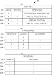 MULTITENANCY USING AN OVERLAY FILE SYSTEM