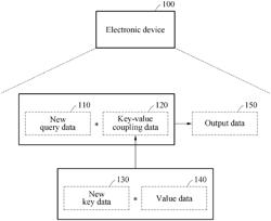 METHOD AND APPARATUS WITH KEY-VALUE COUPLING