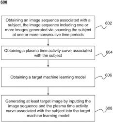 SYSTEMS AND METHODS FOR POSITRON EMISSION TOMOGRAPHY IMAGE RECONSTRUCTION