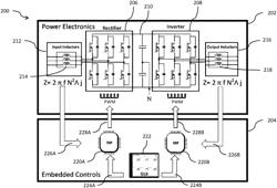 TECHNOLOGIES FOR INTERACTIVE PREDICTIVE CONTROL OF UNINTERRUPTIBLE POWER SUPPLY SYSTEMS