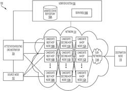 AUTHENTICATION OF NETWORK DEVICES USING ACCESS CONTROL PROTOCOLS