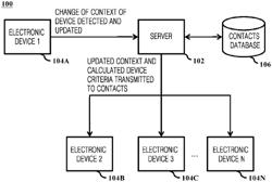 METHOD AND APPARATUS FOR PROVIDING COMMUNICATION AVAILABILITY OF USERS