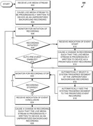 INCIDENT RECOVERY FOR LIVE MEDIA STREAMS