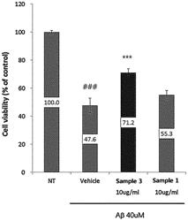 Composition for enhancing cognitive function comprising green tea extract which has modified amounts of ingredients