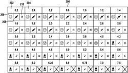 Enhanced therapy settings in programmable electrostimulators