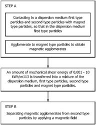 Energy input during agglomeration for magnetic separation