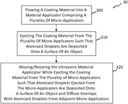 Ultrasonic material applicators and methods of use thereof