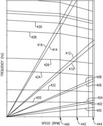 Gas turbine engine airfoil frequency design