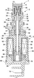 Control valve for variable displacement compressor