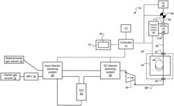 Analytics system and user interface therefor