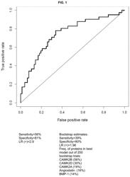 Systems and methods to predict risk for preterm labor and/or preterm birth