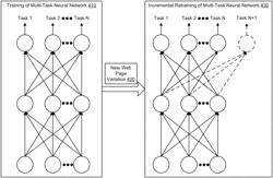 Content presentation based on a multi-task neural network