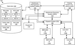 Hybrid modular storage fetching system