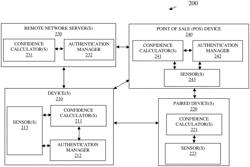 Methods and a system for continuous automated authentication