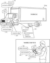 Method and system for utilizing vehicle odometer values and dynamic compliance