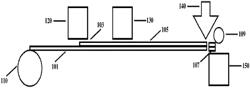 In-line production of linerless labels