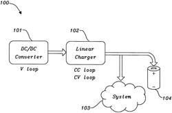 Direct charging with mutual active clamp