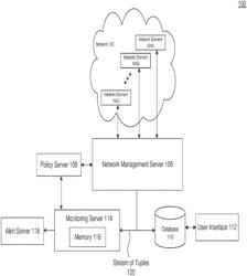 Network operational flaw detection using metrics