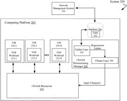 Techniques for a configuration mechanism of a virtual switch