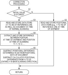 Image reading device