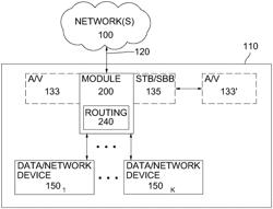 Networking modules for display systems