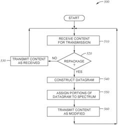 Content aggregation and distribution for real-time and non-real-time production