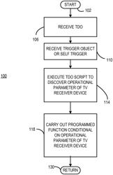 Virtual channel declarative script binding