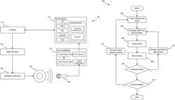 Automatic characterization of perceived transducer distortion